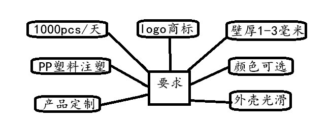婷婷在线播放免费视频 路由器塑胶外壳定制要求